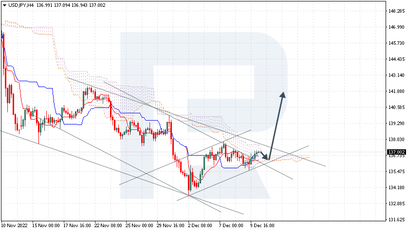 USDJPY