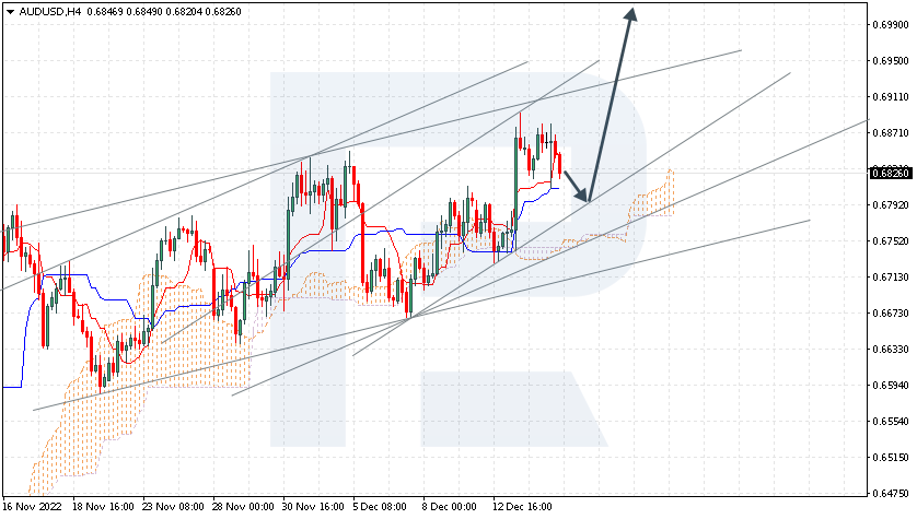 AUDUSD