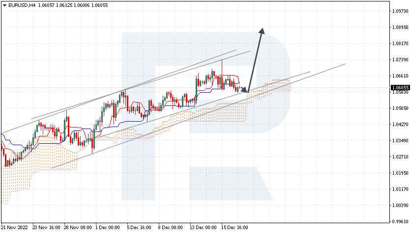 EURUSD