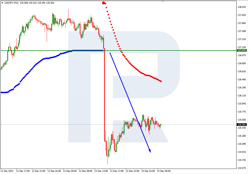 USDJPY_M15