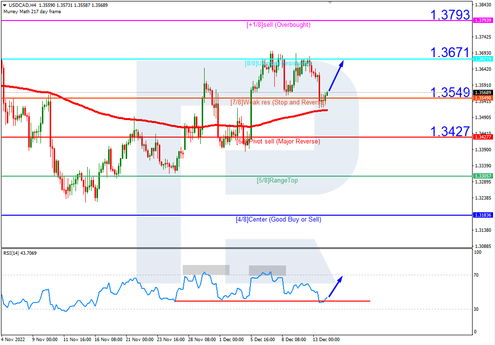 USDCAD_H4