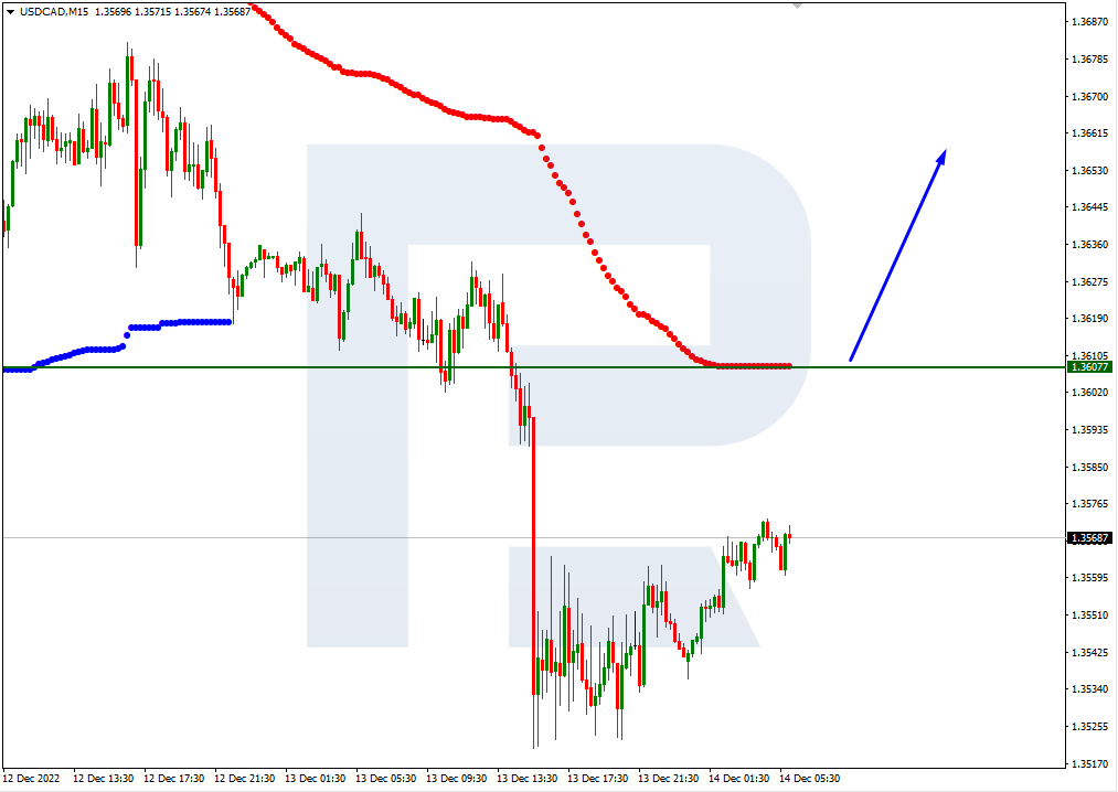 USDCAD_M15