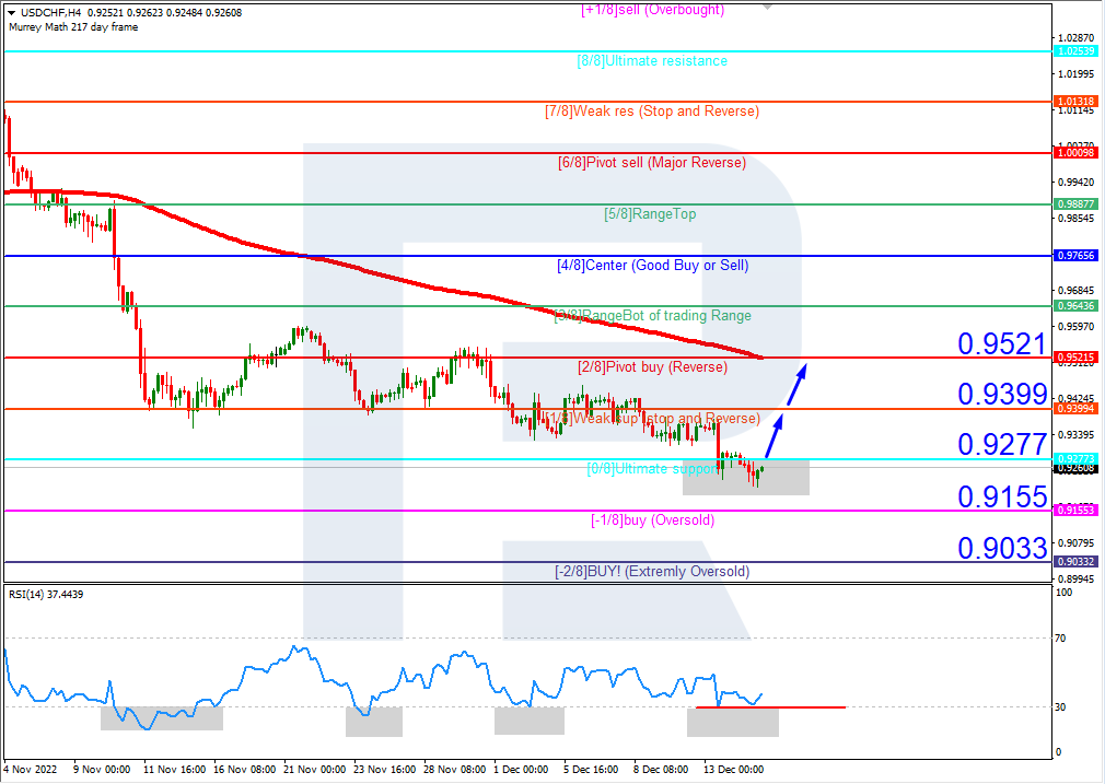 USDCHFH4