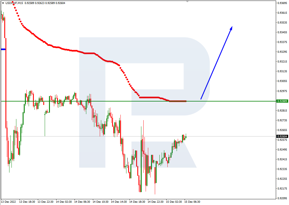 USDCHF_M15