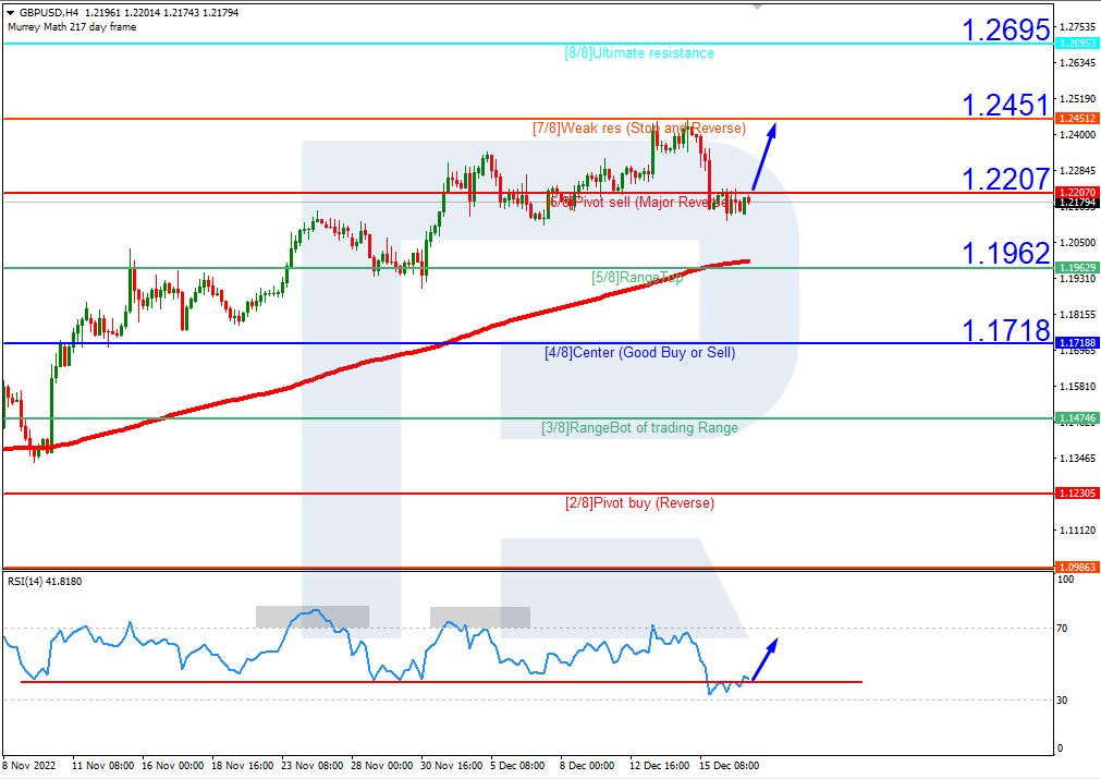 GBPUSD_H4