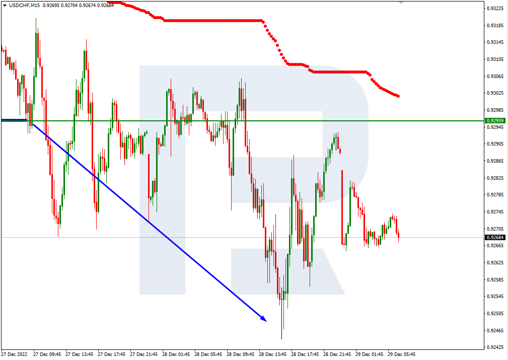 USDCHF_M15