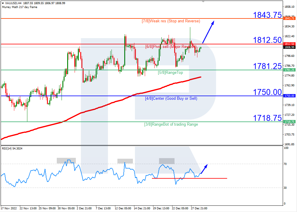 XAUUSD_H4