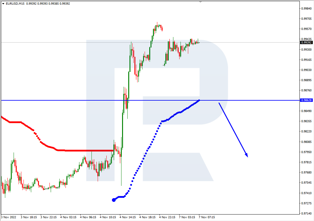 EURUSD_M15