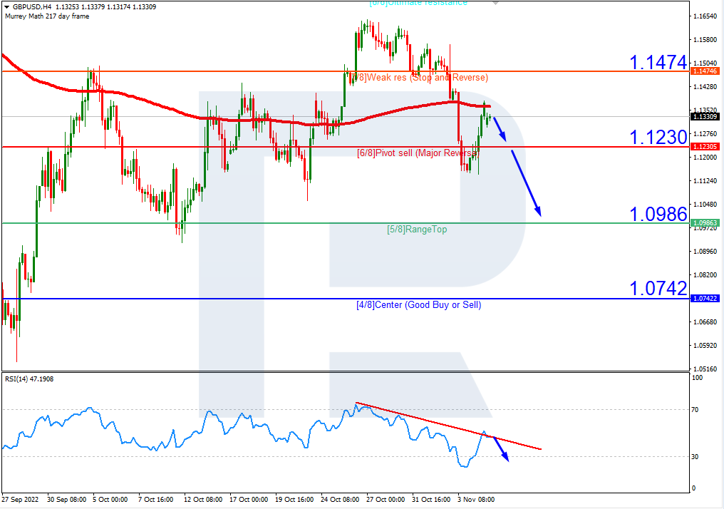 GBPUSD_H4