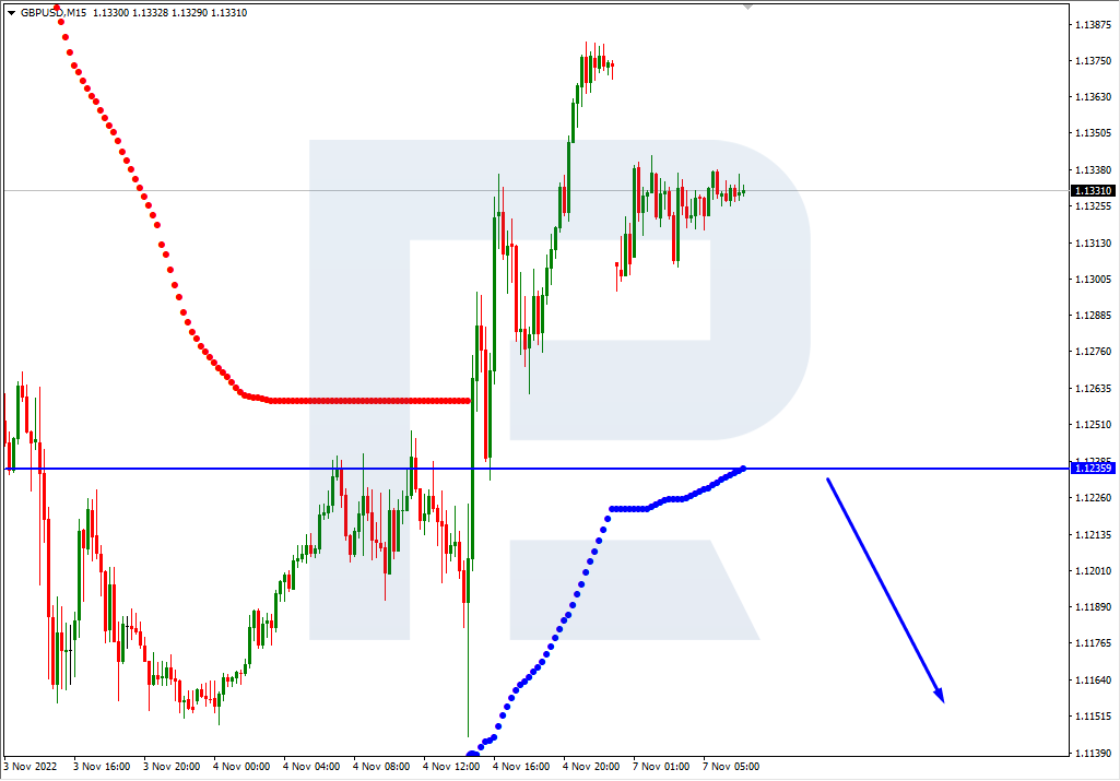 GBPUSD_M15