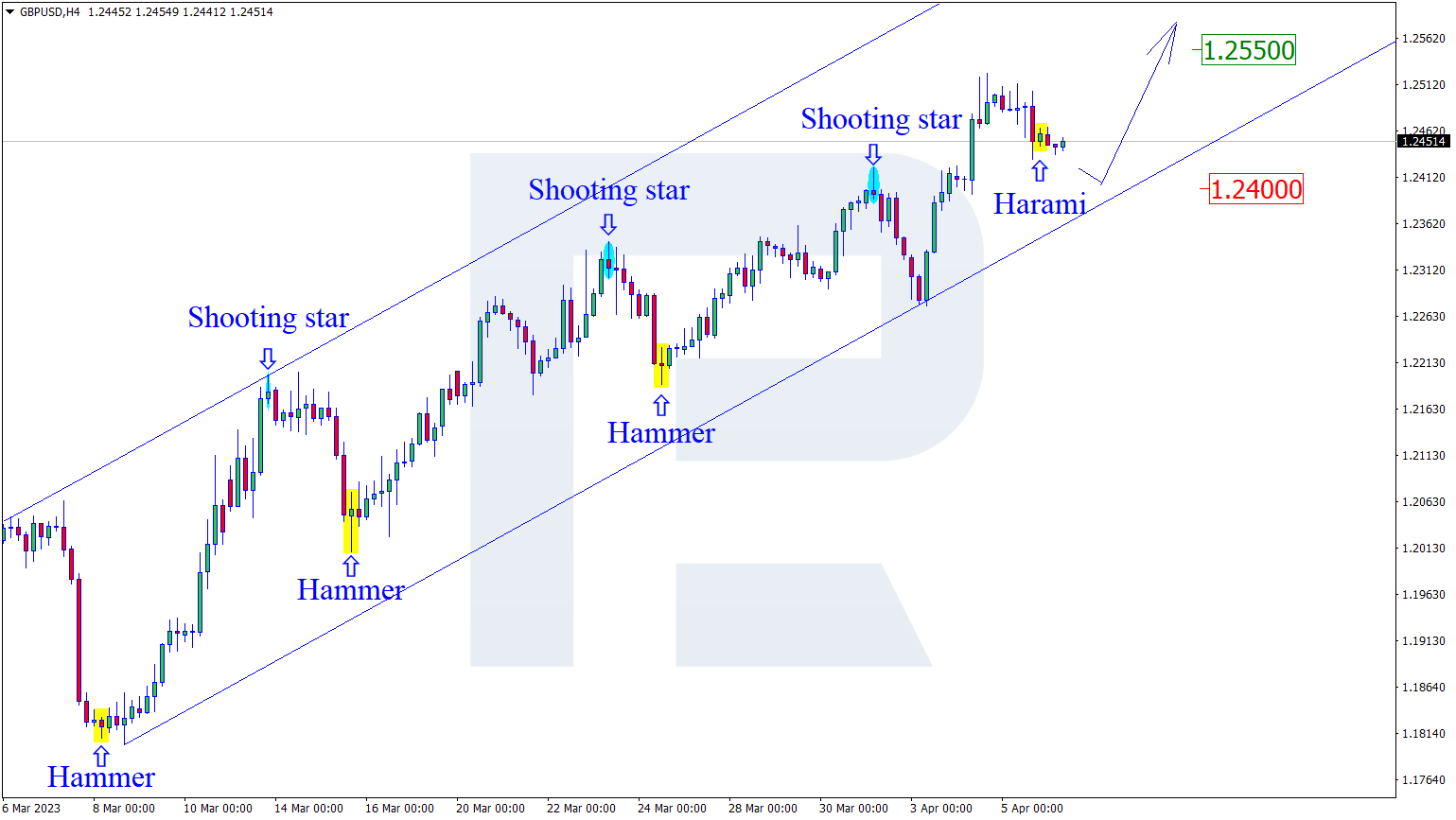 GBPUSD