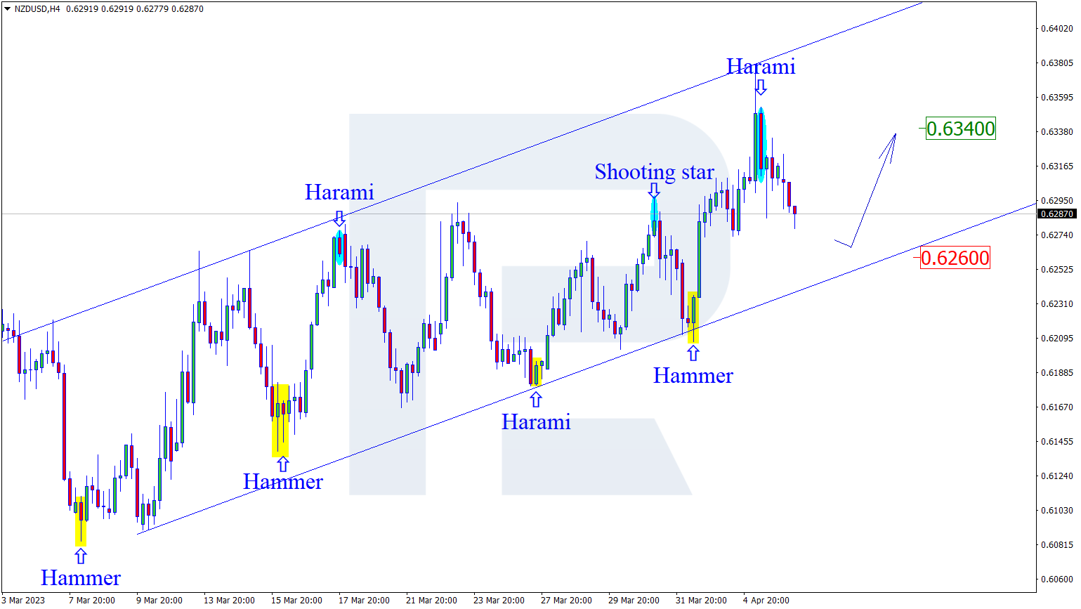 NZDUSD