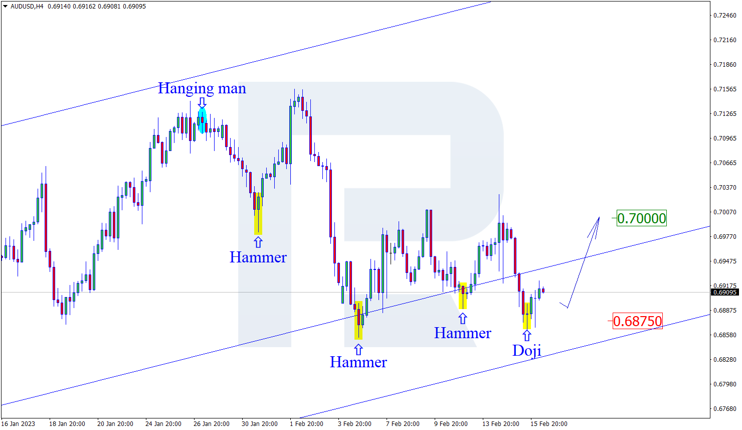 AUDUSD