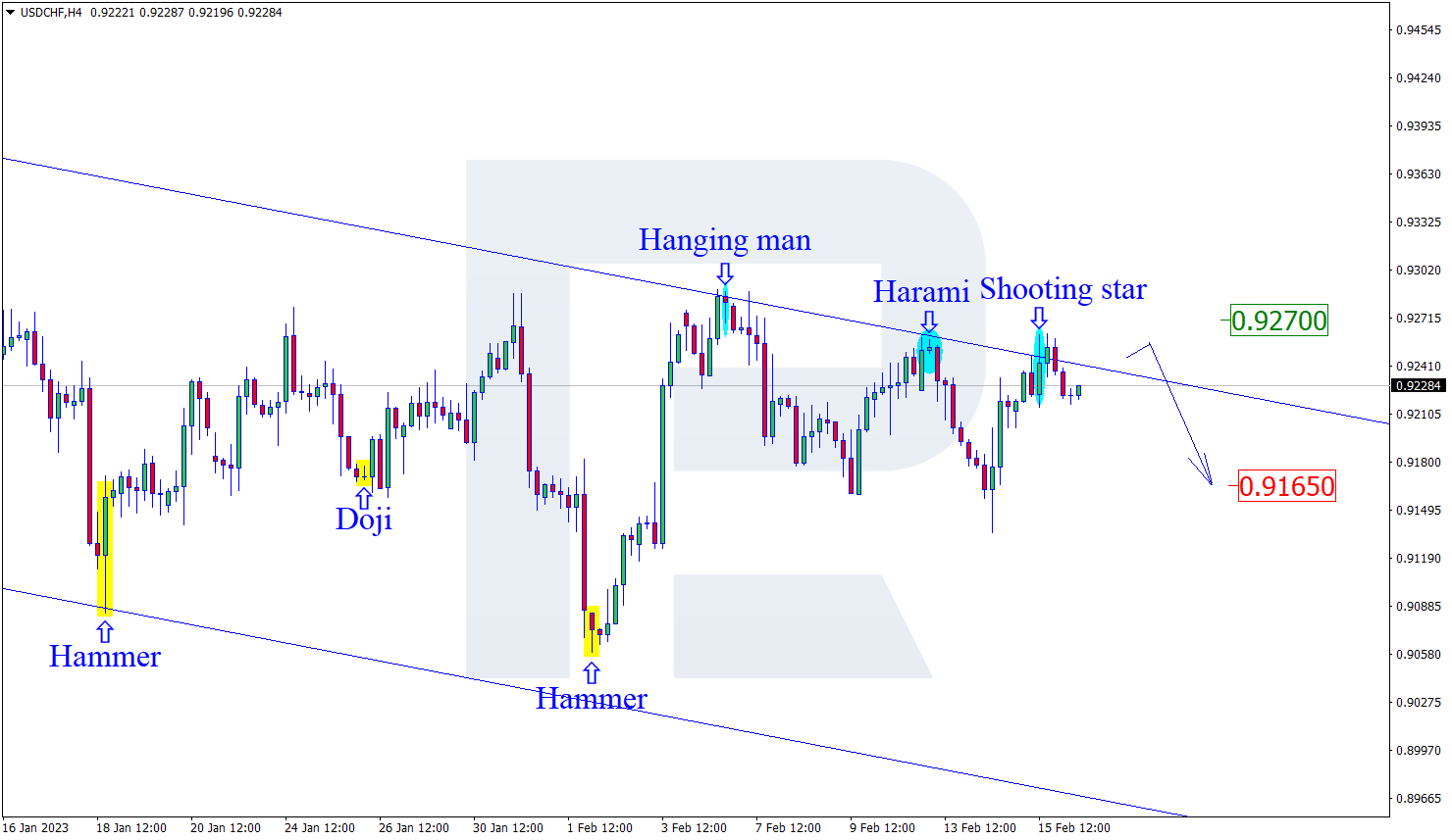 USDCHF