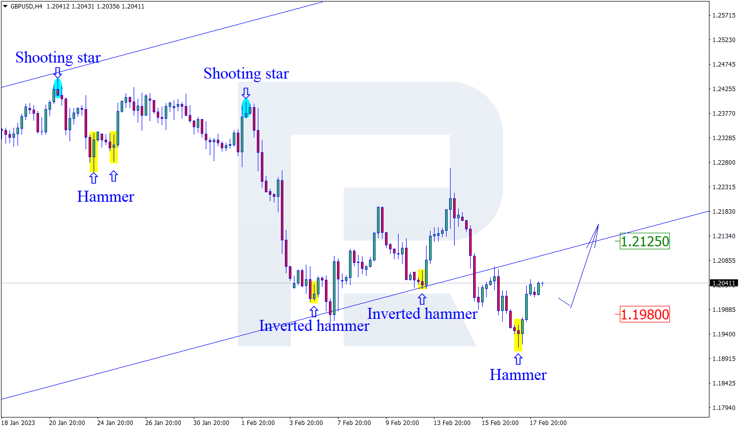 GBPUSD