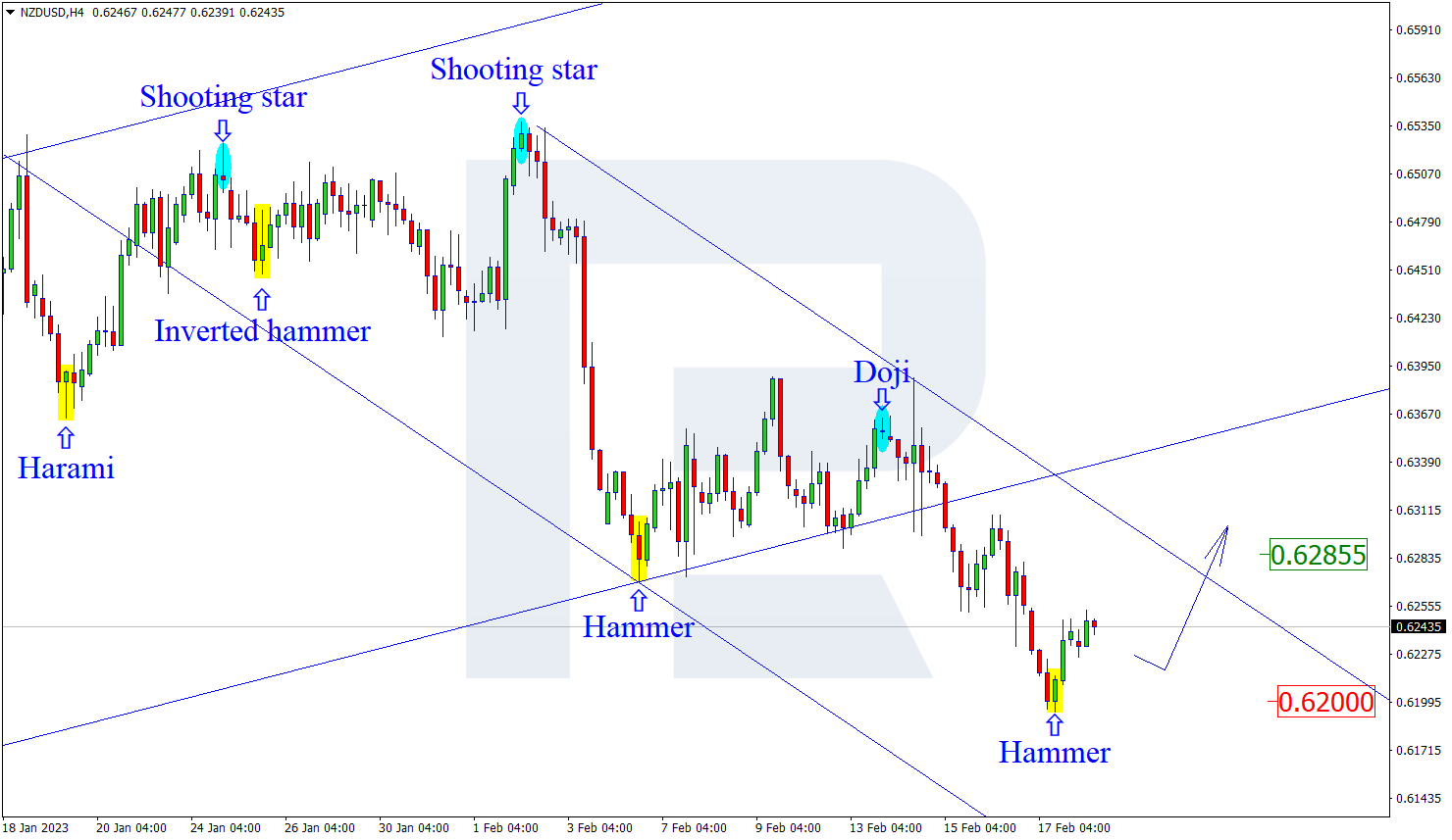 NZDUSD