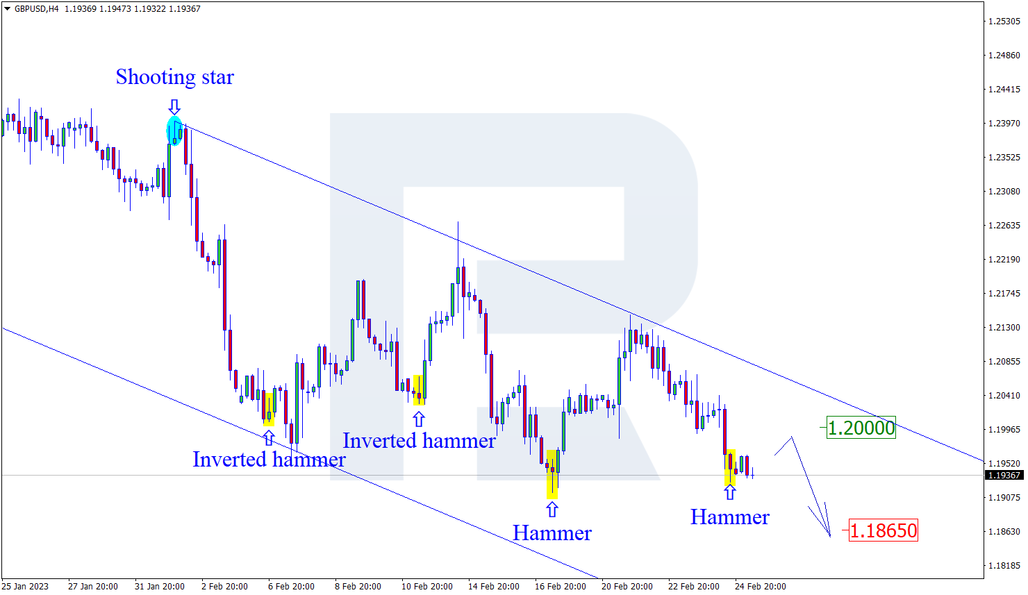 GBPUSD