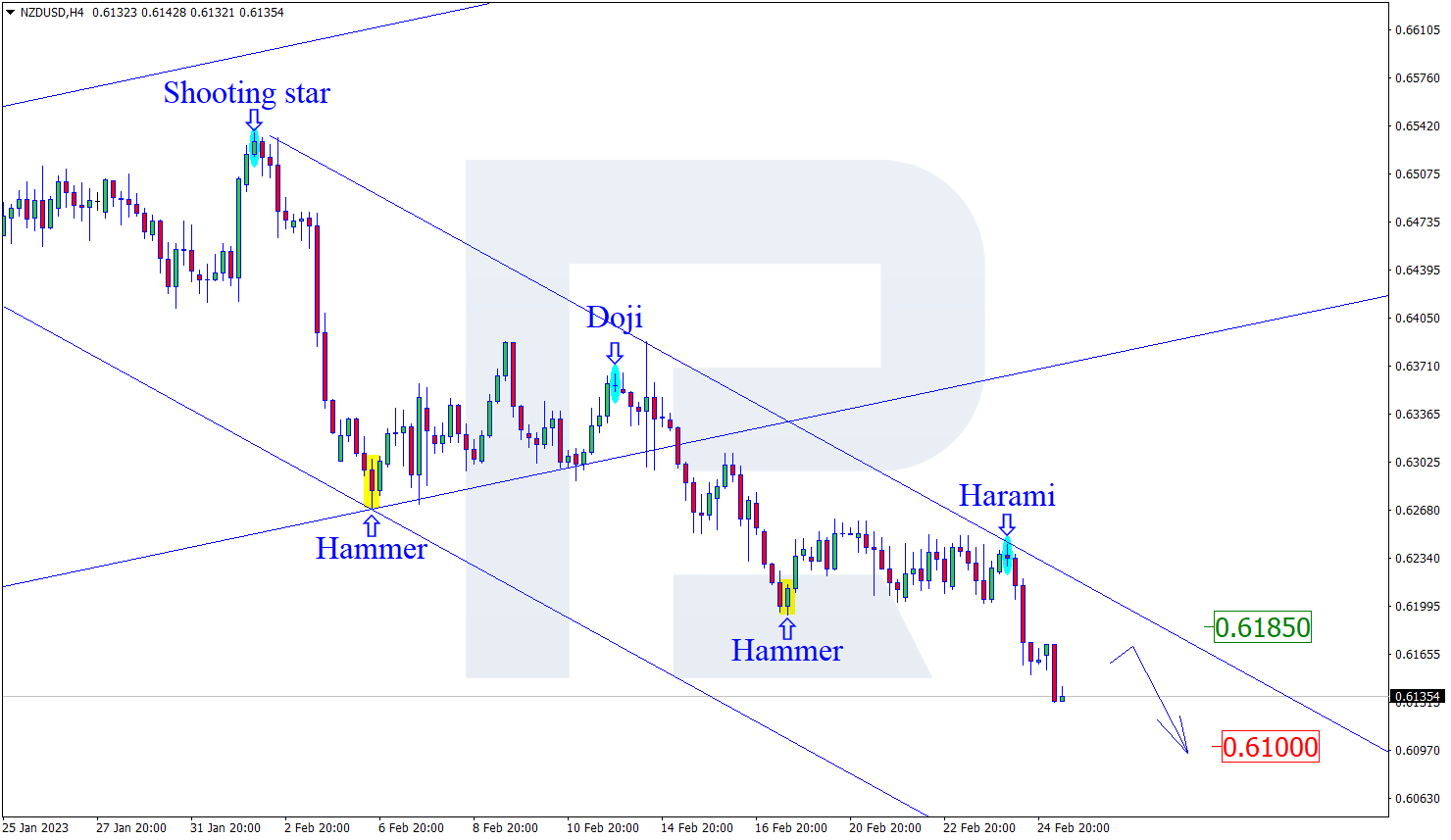 NZDUSD