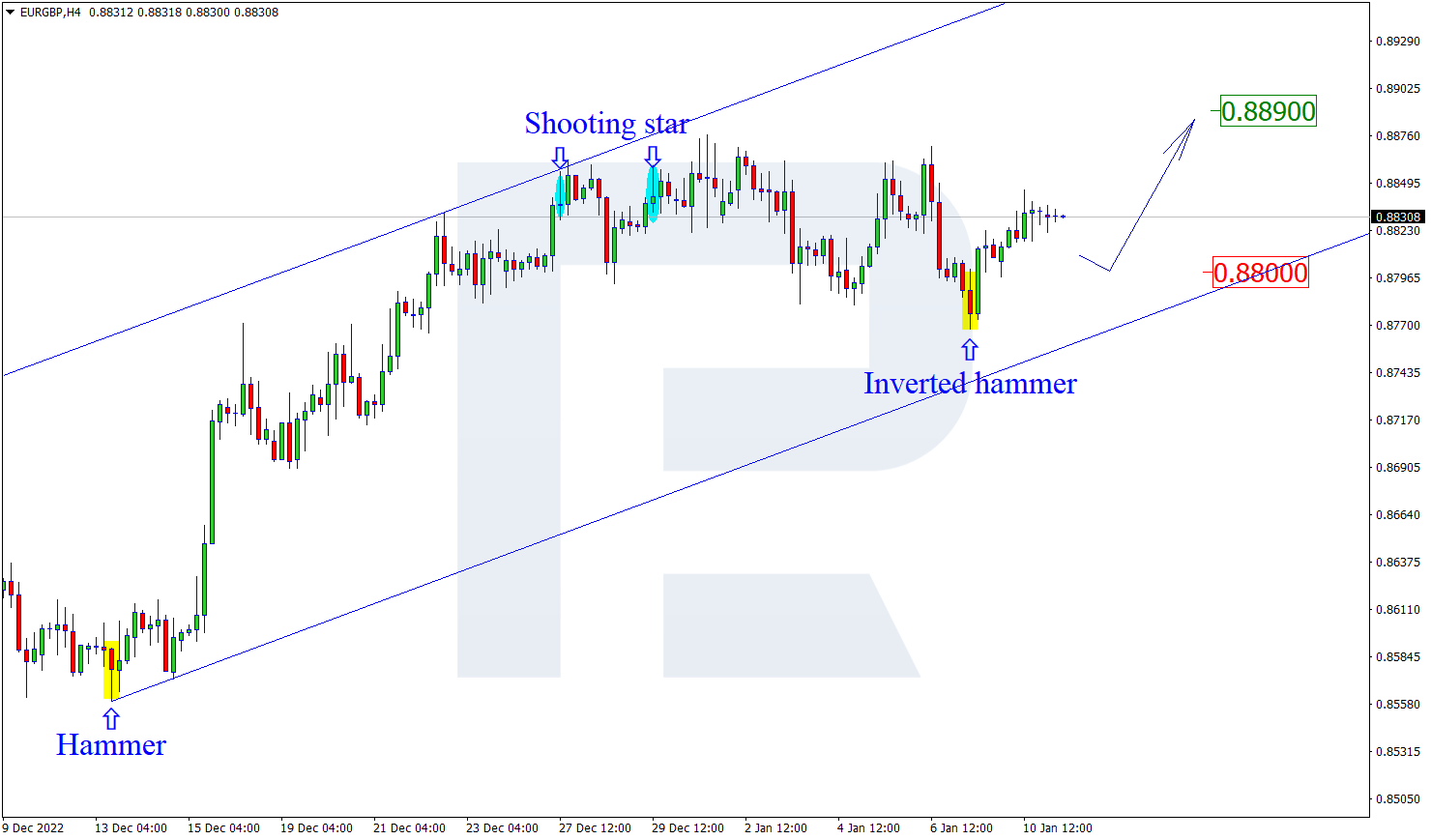 EURGBP