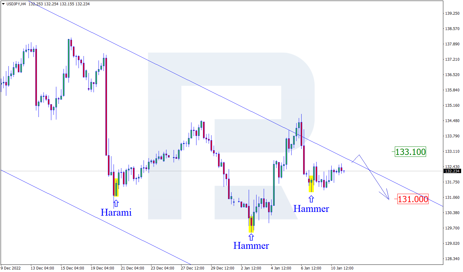 USDJPY