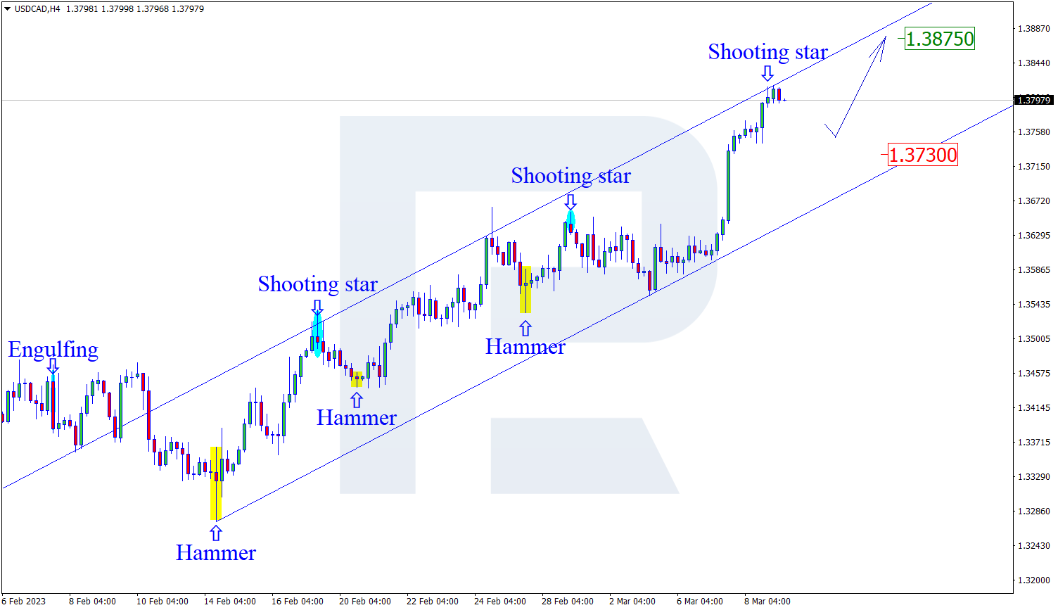 USDCAD