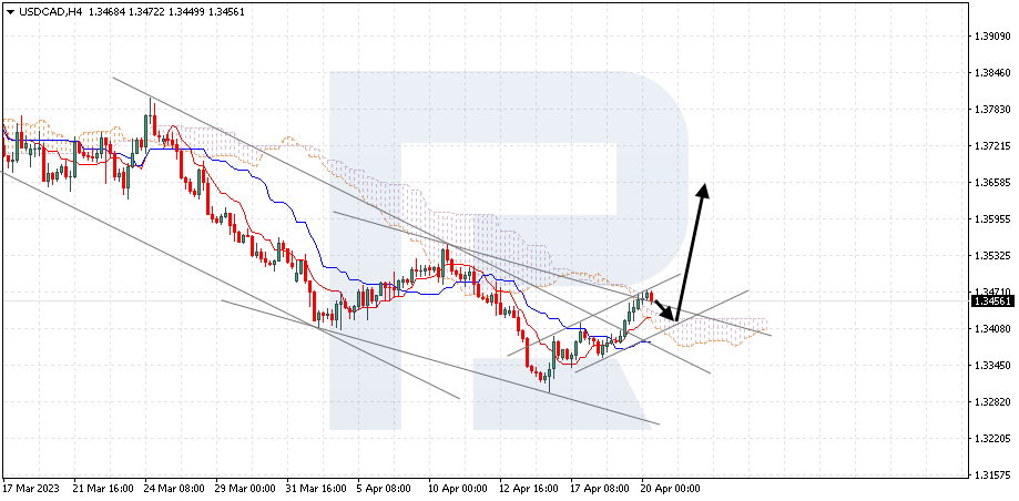 USDCAD