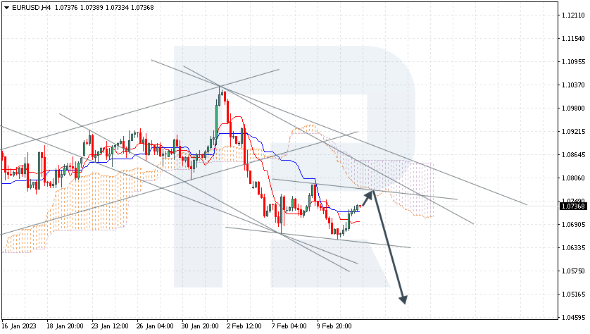 EURUSD