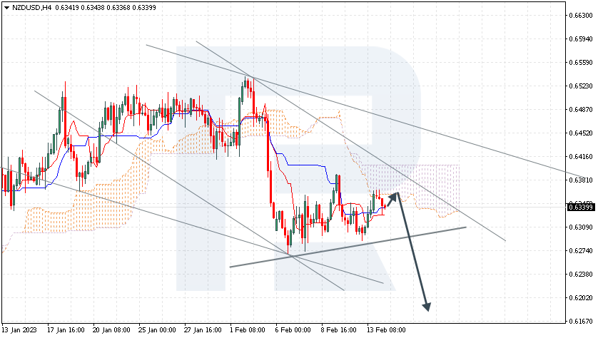 NZDUSD