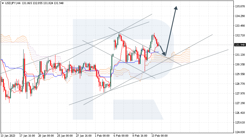 USDJPY