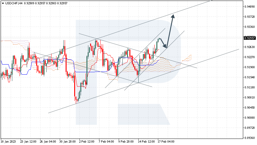 USDCHF