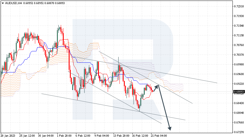 AUDUSD