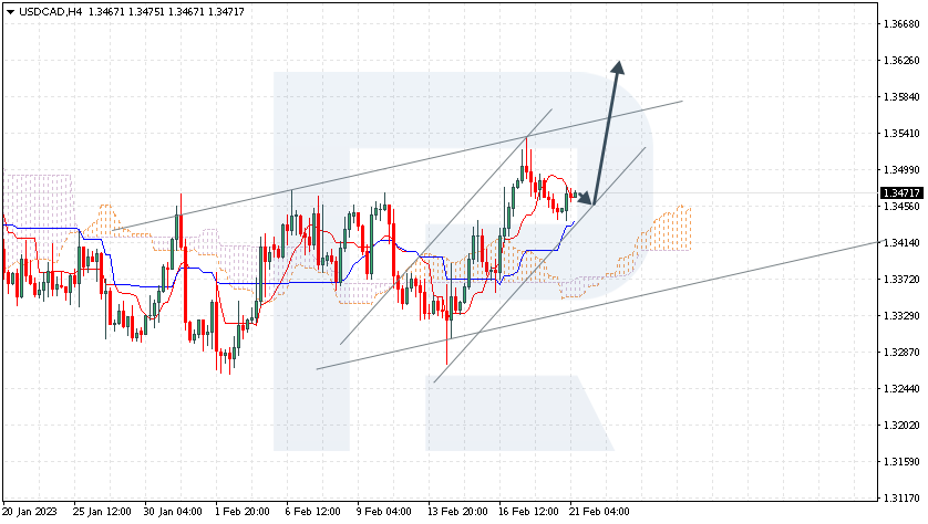 USDCAD