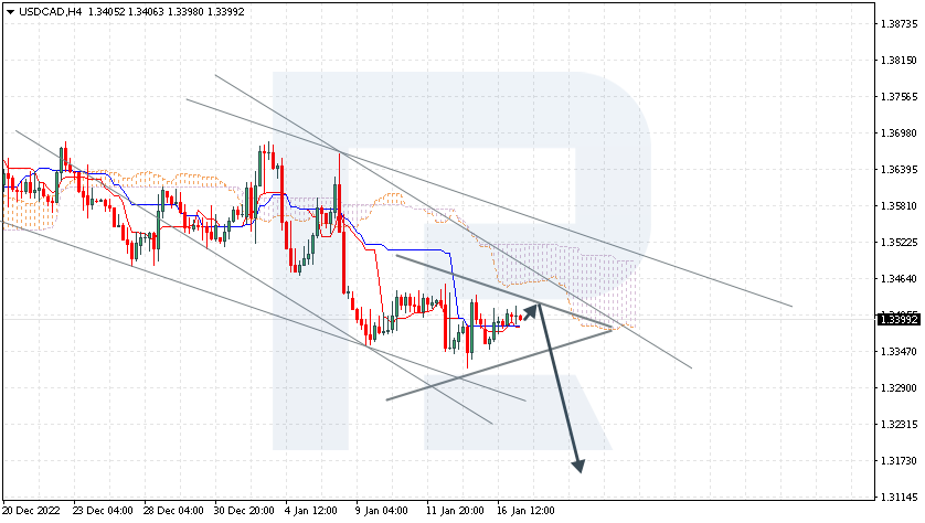 USDCAD