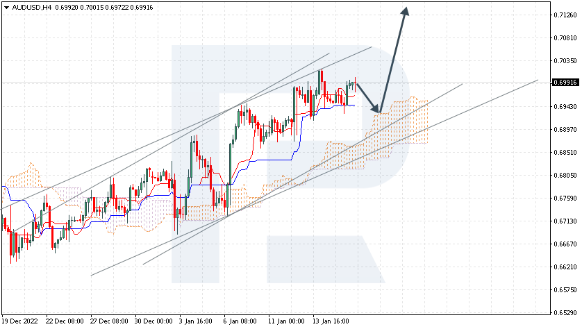 USDCAD