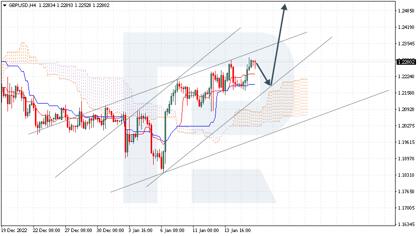 EURUSD