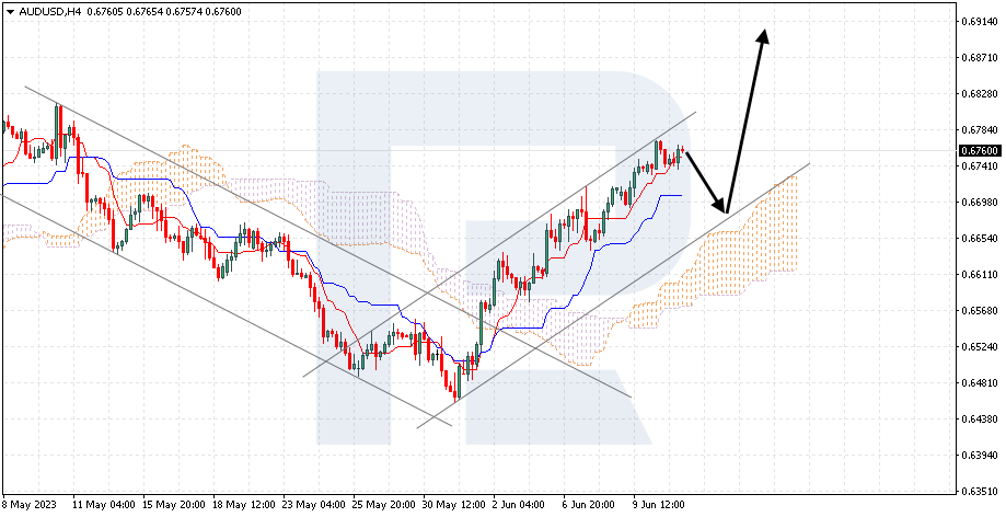 AUDUSD