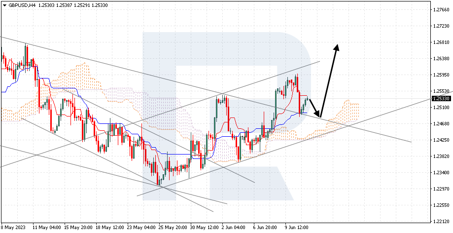 GBPUSD