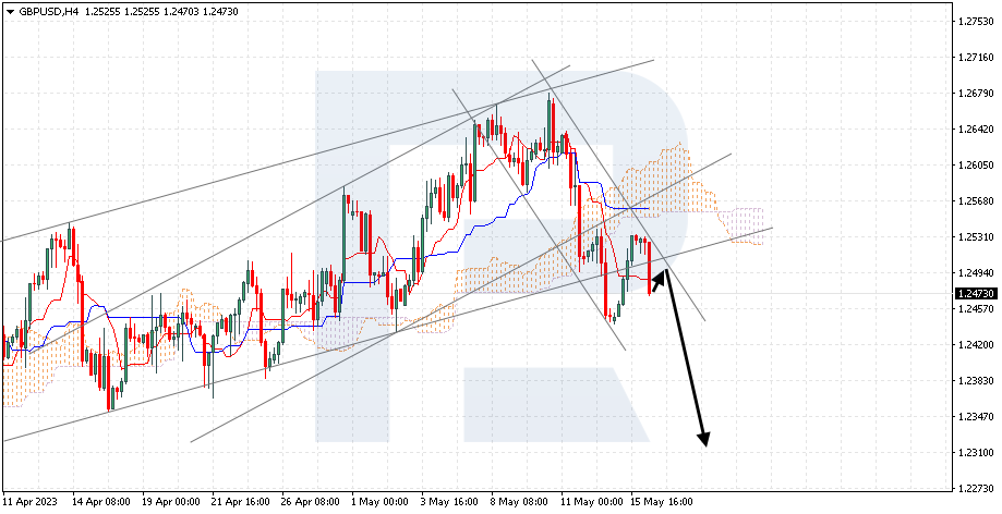 GBPUSD