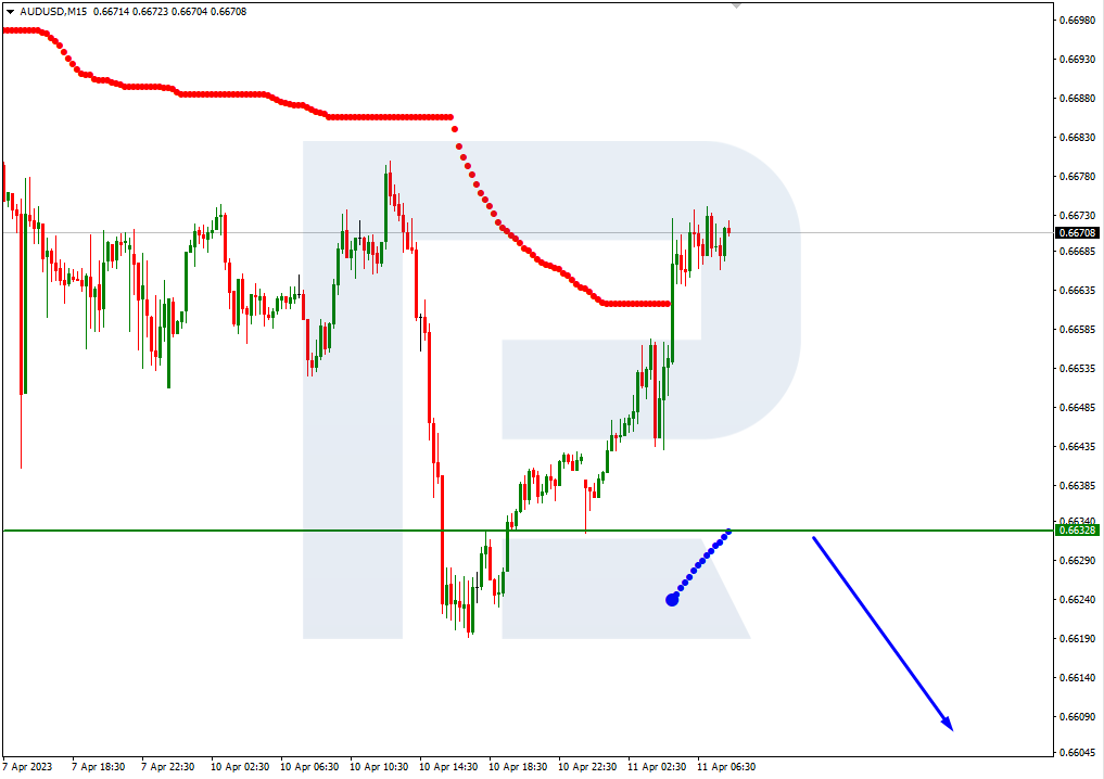 AUDUSD_M15