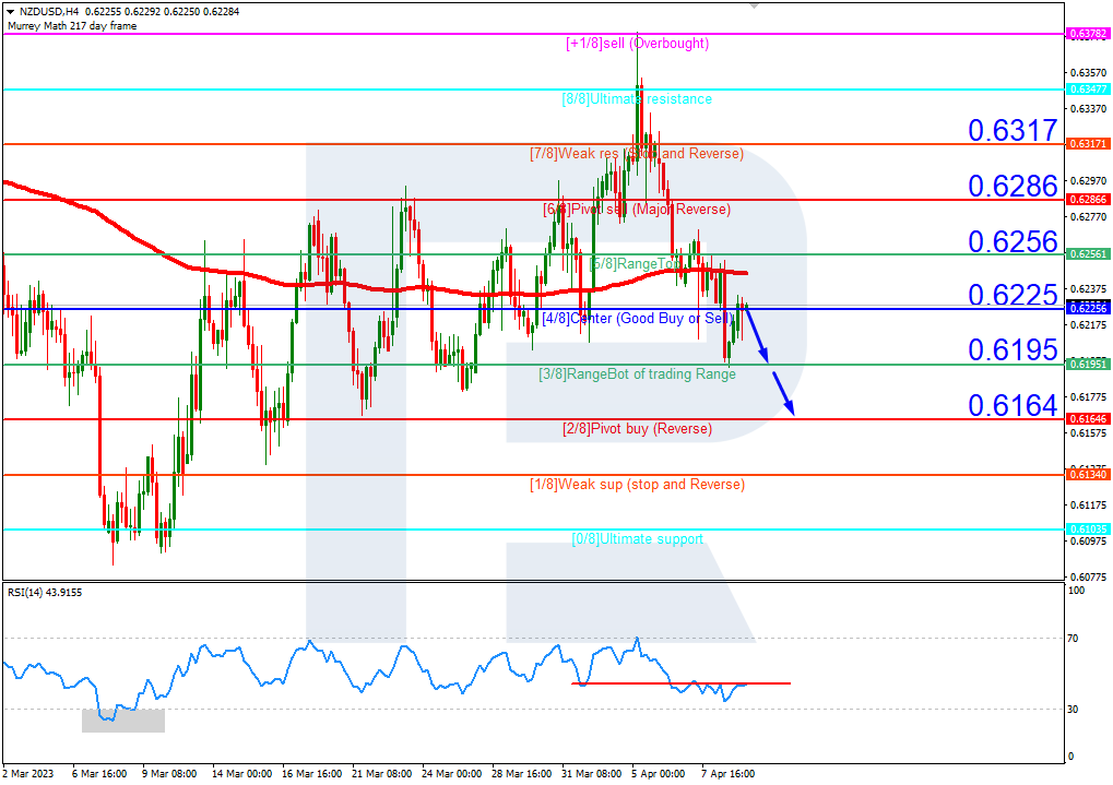 NZDUSD_H4