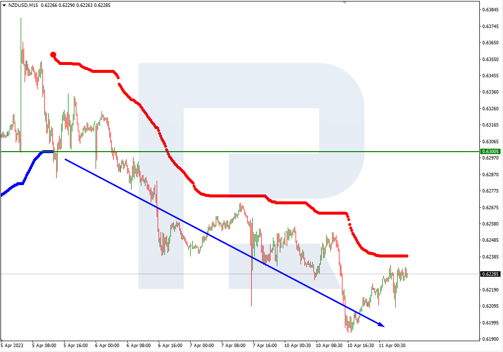 NZDUSD_M15