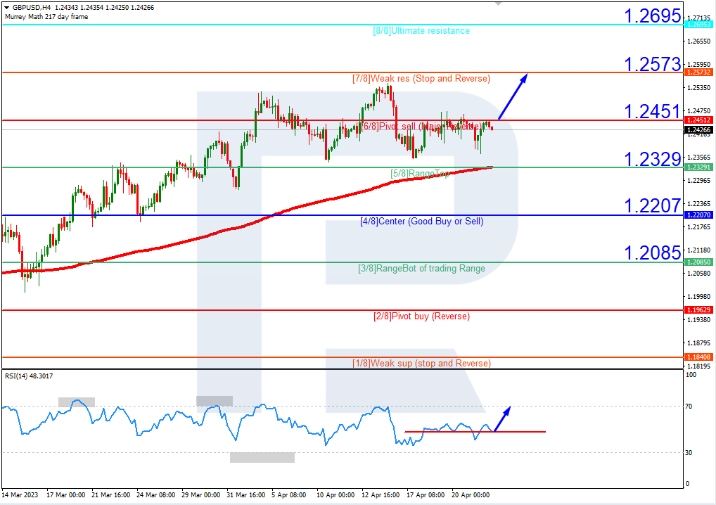 S&P500_H4