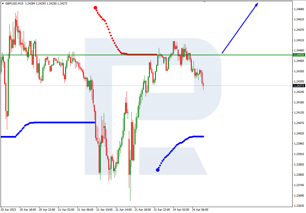 S&P500_M15