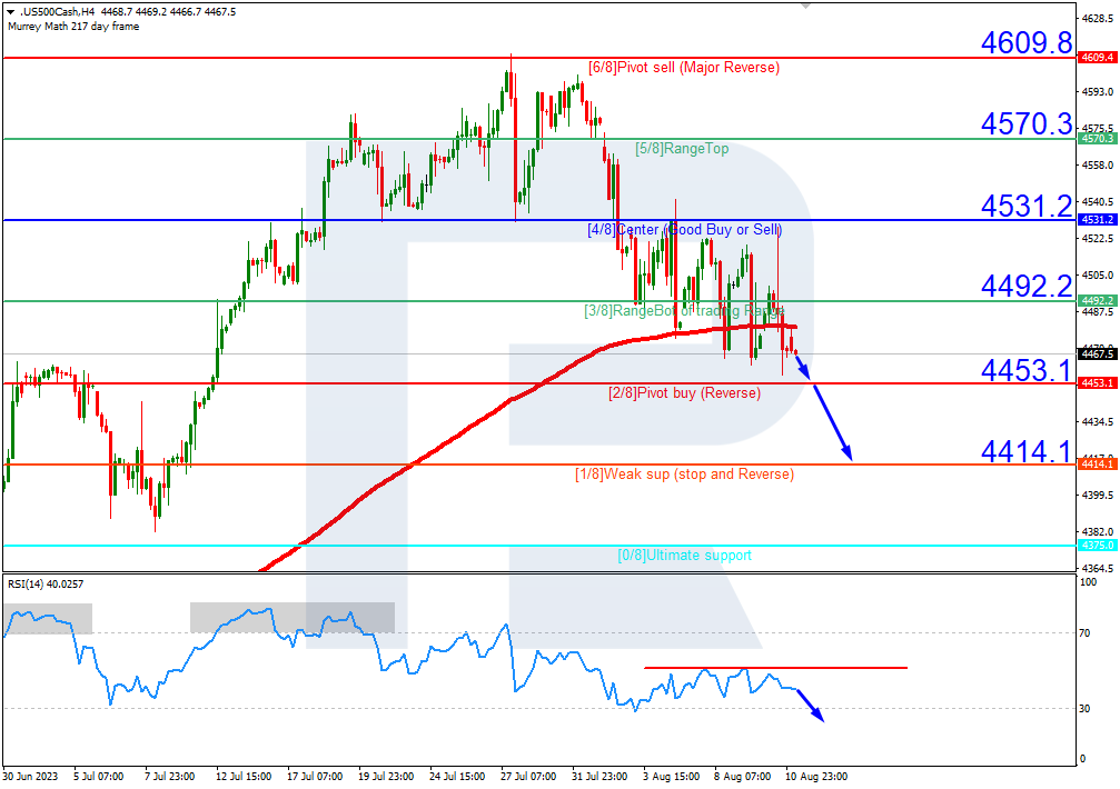 S&P 500_H4