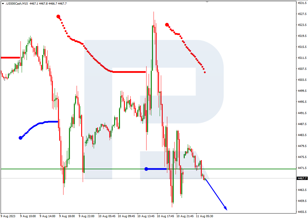 S&P 500_M15