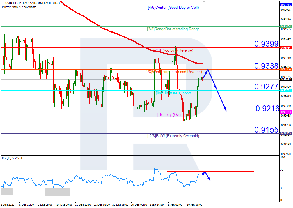 USDCHFH4