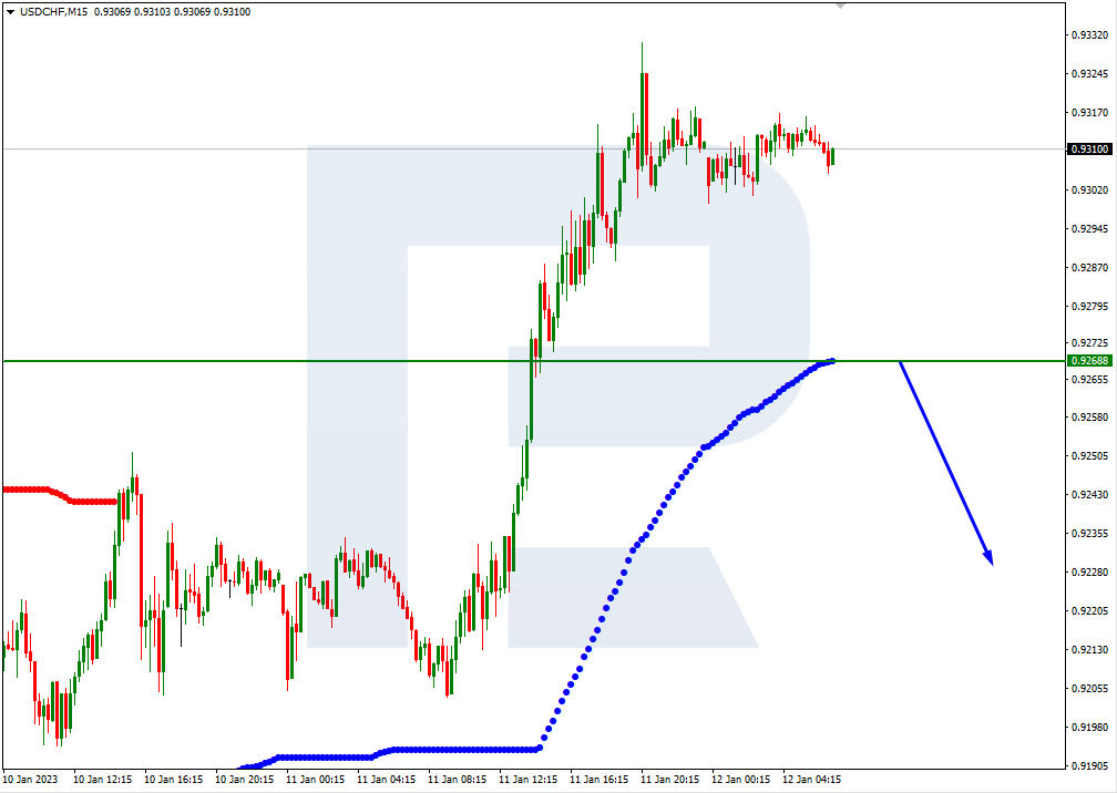 USDCHF_M15