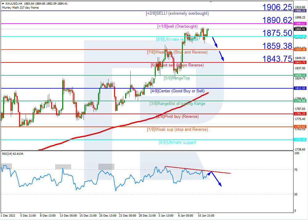 USDCAD_H4