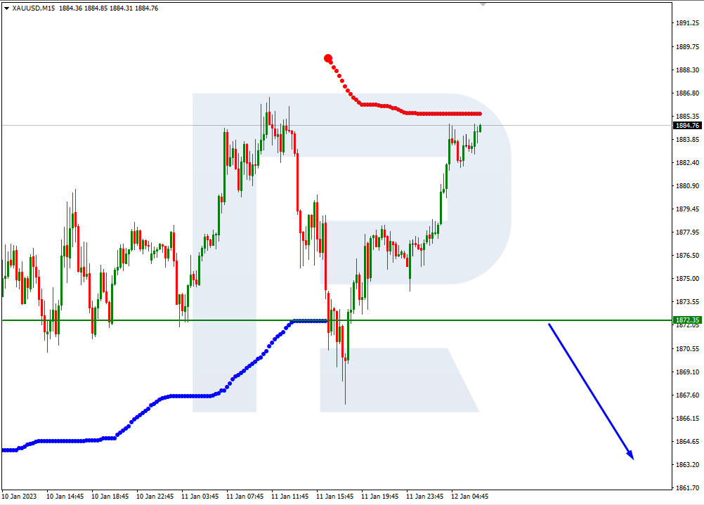 USDCAD_M15