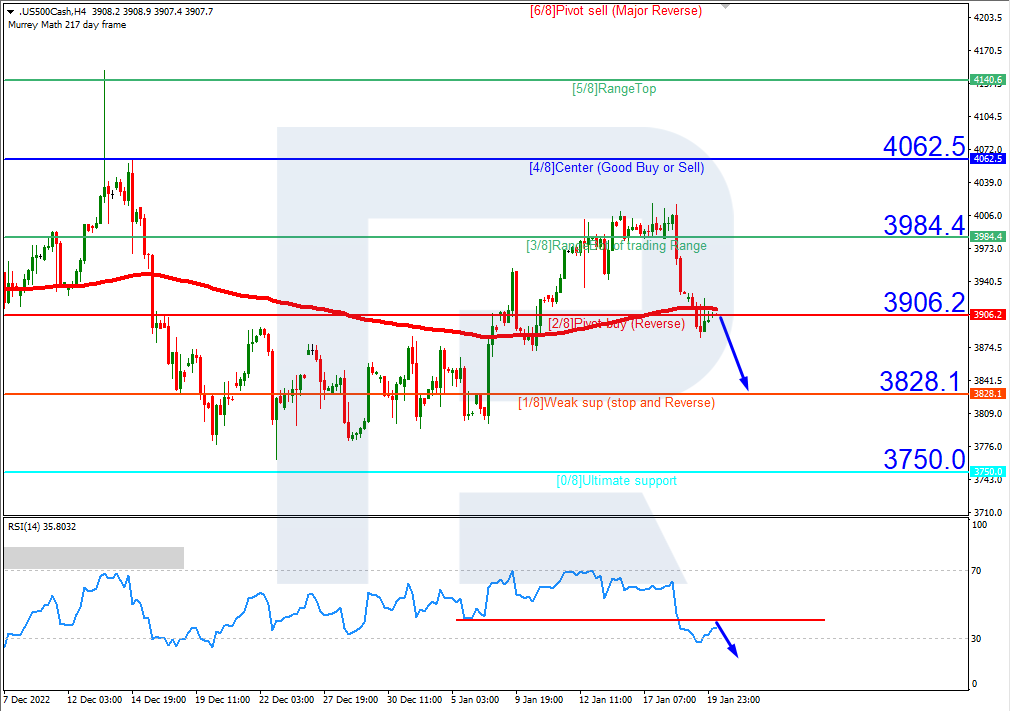 S&P500_H4